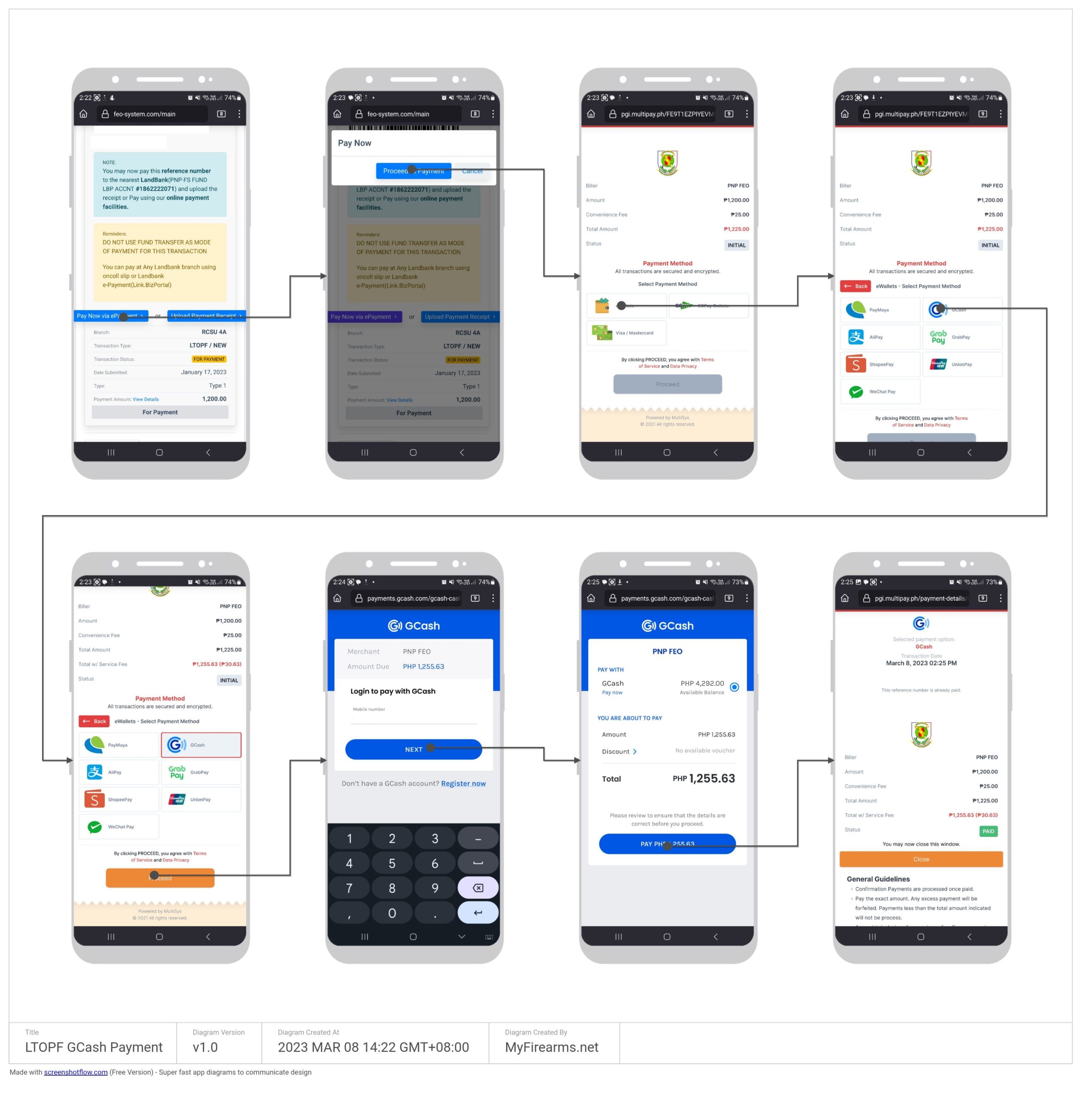 LTOPF_GCash_Payment_ScreenshotFlow